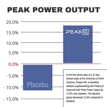 Vedge Nutrition Creatine + Vegan Energy & Performance Enhancer