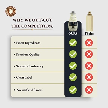 Hollander White Chocolate Sauce for Coffee Lovers