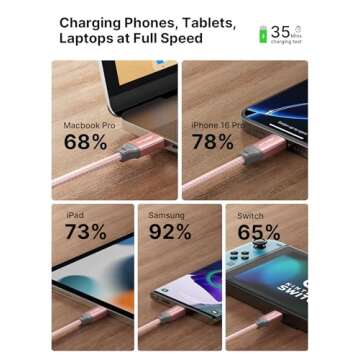JSAUX 100W USB C to USB C Cable [2-Pack 6.6FT], Type C Fast Charging Cable Compatible with iPhone 16/16 Plus/16 Pro/16 Pro Max,iPhone 15 Series, Galaxy S24/S23/S22, Car Play, MacBook, iPad, Pixel-Pink