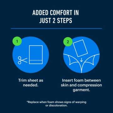 Lipo Foam Pads 5 Pack - Essential Recovery Foam Boards