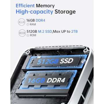 ACEMAGICIAN Mini PC Advanced CPU N150 16GB RAM 4K Dual Display