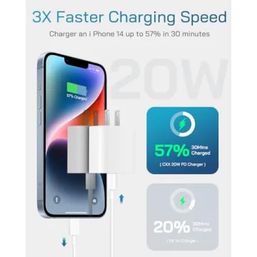 20W USB C iPhone Charger Block & Cord 3Pack