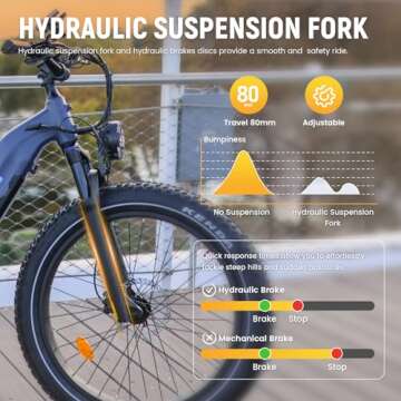 Rattan Sequoia Ebike for Adults Up to 80+ Miles Range