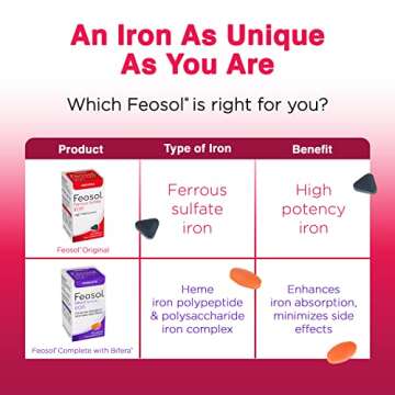 Feosol Original Iron Supplement Tablets, Non-heme, 325mg Ferrous Sulfate (65mg Elemental Iron) per Iron Pill, 1 Per Day, 120ct, 4 Month Supply, for Energy and Immune System Support, Made in USA
