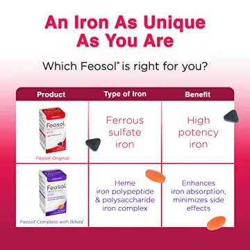 Feosol Original Iron Supplement Tablets, Non-heme, 325mg Ferrous Sulfate (65mg Elemental Iron) per Iron Pill, 1 Per Day, 120ct, 4 Month Supply, for Energy and Immune System Support, Made in USA