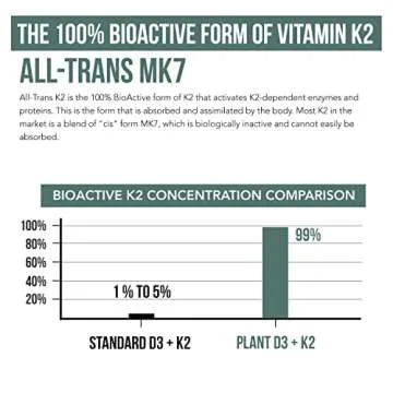 Organic Plant D3 + K2 - 10,000 iu D3 - All-Trans MK7 from MenaQ7 (120 mcg K2) - 100% Organic & Plant-Based Sublingual D3 Drops (Cholecalciferol), 100% Vegan - Supports Immunity, Bone, Mood & Brain