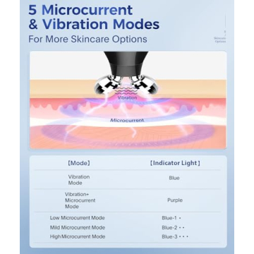 Revolutionary Microcurrent Facial Massager for Skin Care