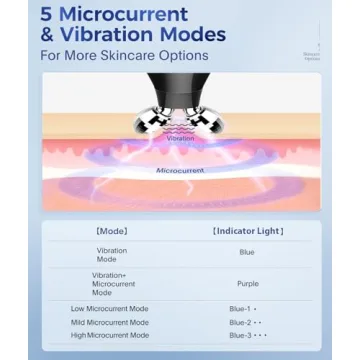 Revolutionary Microcurrent Facial Massager for Skin Care