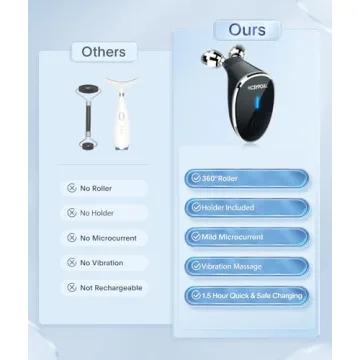 Revolutionary Microcurrent Facial Massager for Skin Care