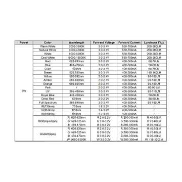 CHANZON 10pcs High Power Led Chip 3W RGB 4 pin Common Anode (300mA - 350mA for Each Color 3 Watt) Multicolor Super Bright Intensity SMD COB Light Emitter Component Diode Bulb Lamp Beads DIY Lighting