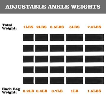 Prodigen Adjustable Ankle Weights Set for Men & Women Ankle Wrist Weight for Walking, Jogging, Gymnastics (Black, 2lbs x2)