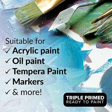 20 Pack Paint Canvases for Painting, 5x7 Blank Art Canvas Panels, Flat Canvas Boards for Acrylic, Oil, and Mixed Media, Small Canvases for Painting Projects and Art Supplies