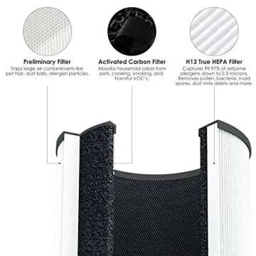 Flintar H13 True HEPA Filters - 2-Pack for Medify Air Purifier