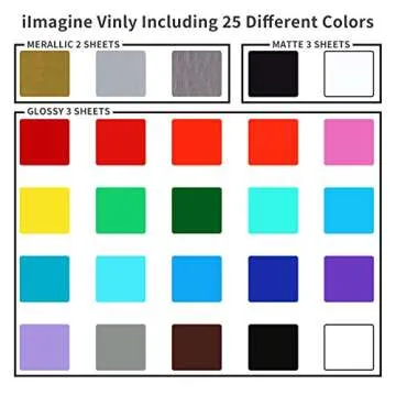 iImagine Vinyl Permanent Vinyl, 72 Pack Permanent Adhesive Vinyl Sheets (12”x 12”) for Silhouette Cameo and Any Craft Machine Cutters