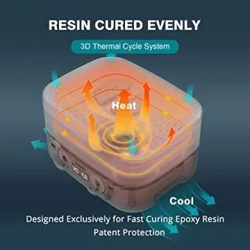 Resiners Resin Curing Machine, Cure Ⅰ, Auto Curing 2 Hours Resin Heater Supplies, Resin Dryer Machine Resin Curing Station for Epoxy Resin Casting Art Molds