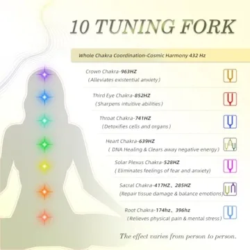 Hugbow Chakra Tuning Fork Set for Sound Healing Therapy