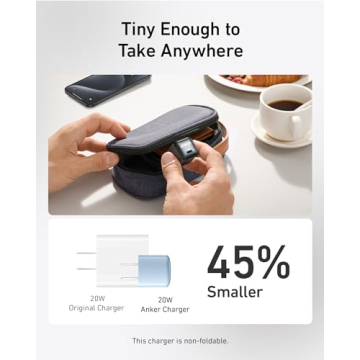 Anker 511 Charger Nano Pro 20W for Fast Charging