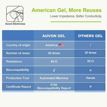 AUVON TENS Unit - 24 Modes Rechargeable Pain Relief Device