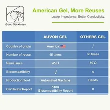 AUVON TENS Unit - 24 Modes Rechargeable Pain Relief Device