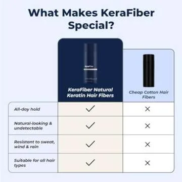 KeraFiber Professional Hair Building Fibres - Natural Keratin Hair thickener Fibres, Hair Powder for Men and Women, Full Head of Hair in 30 Seconds-Hair Fibres Black (12g/0.42oz)