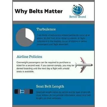 Adjustable 7-31" Airplane Seat Belt Extender - Universal Seat Belt Extender for Airplanes - FITS All...