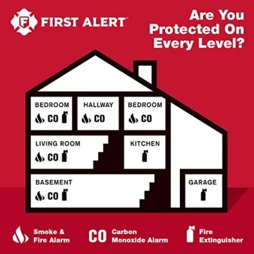 First Alert CO400 Carbon Monoxide Detector 6-Pack