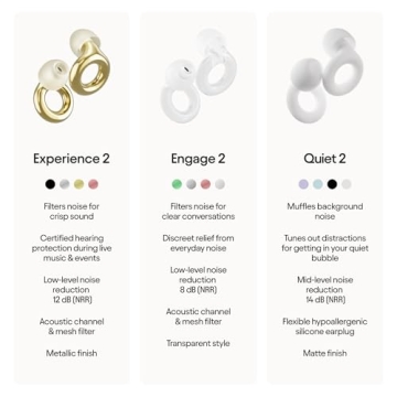 Loop Experience 2 Ear Plugs for Stylish Hearing Protection