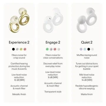 Loop Experience 2 Ear Plugs for Stylish Hearing Protection