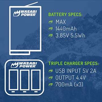 Wasabi Power MAX Battery & USB Charger - Reliable Power Solution