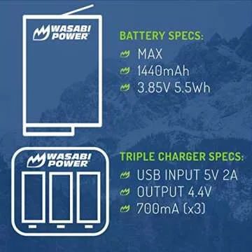 Wasabi Power MAX Battery & USB Charger - Reliable Power Solution