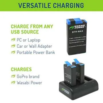 Wasabi Power MAX Battery & USB Charger - Reliable Power Solution