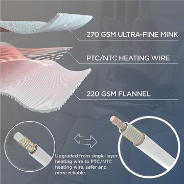 Bedsure Weighted Heating Pad for Pain Relief and Relaxation