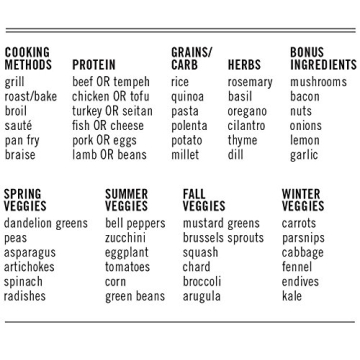 Two Tumbleweeds Foodie Dice® No. 1 Seasonal Dinners (pouch) - Classic Edition // Laser engraved wood food dice for cooking inspiration/Foodie gift, cooking gift, christmas gift, stocking stuffer