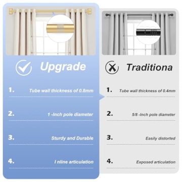 Gold Wrap Around Curtain Rods for Elegant Windows