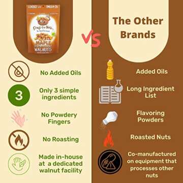 Crazy Go Nuts Walnuts - Maple, 4.5 oz (3-Pack) - Healthy Snacks, Vegan, Low Carb, Gluten Free, Superfood - Natural, Non-GMO, ALA, Omega 3 Fatty Acids, Good Fats, and Antioxidants