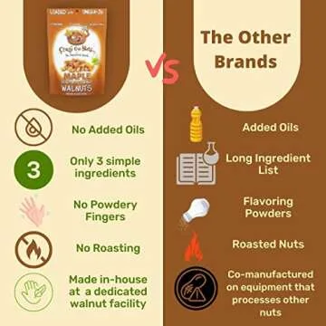 Crazy Go Nuts Walnuts - Maple, 4.5 oz (3-Pack) - Healthy Snacks, Vegan, Low Carb, Gluten Free, Superfood - Natural, Non-GMO, ALA, Omega 3 Fatty Acids, Good Fats, and Antioxidants