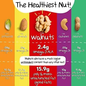 Crazy Go Nuts Walnuts - Maple, 4.5 oz (3-Pack) - Healthy Snacks, Vegan, Low Carb, Gluten Free, Superfood - Natural, Non-GMO, ALA, Omega 3 Fatty Acids, Good Fats, and Antioxidants