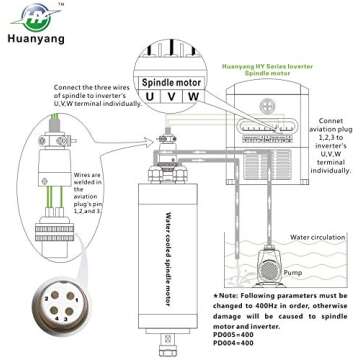 Huanyang Water Cooled CNC Spindle Milling Motor 110V 2.2KW 24000RPM 400hz Φ80mm ER20 Collet for Engraving Machine