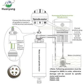 Huanyang Water Cooled CNC Spindle Milling Motor 110V 2.2KW 24000RPM 400hz Φ80mm ER20 Collet for Engraving Machine