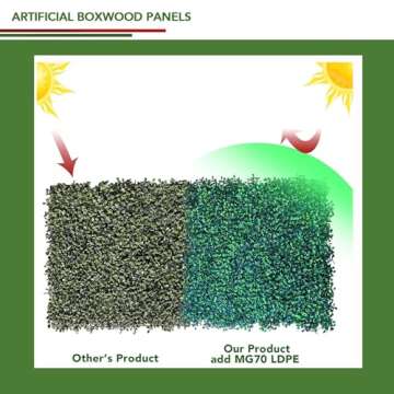 Gilaree 12 PCS 20x20inch No Pungent Smell Artificial Boxwood Panels,Outdoor Topiary Hedge Plant,UV Protected Privacy Screen,Garden Fence Backyard Fake Grass Wall Decor Greenery Backdrop for Party