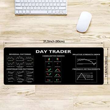 Chart and Candlestick Pattern Mouse Mat Computer Pad for Lap Stock Market Day Trader Gift Desk Mat C...