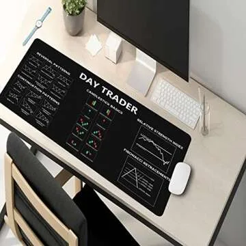 Chart and Candlestick Pattern Mouse Mat Computer Pad for Lap Stock Market Day Trader Gift Desk Mat Crypto Mouse Mat Large Gaming Pad for Mouse and Keyboard QDH