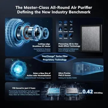 AEOCKY Air Purifier for Home & Large Rooms