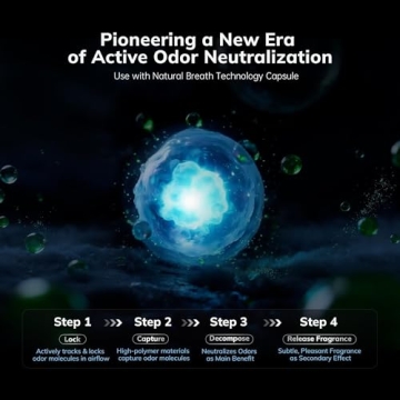 AEOCKY Air Purifier for Home & Large Rooms