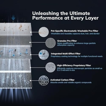 AEOCKY Air Purifier for Home & Large Rooms