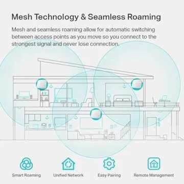 TP-Link EAP225 AC1350 Wireless Access Point for Business
