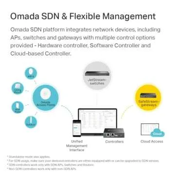 TP-Link EAP225 AC1350 Wireless Access Point for Business