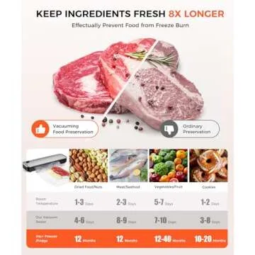 LKKNC Vacuum Sealer for Food with Powerful Suction