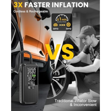 Anycash Tire Inflator Portable Air Compressor for Fast Inflation