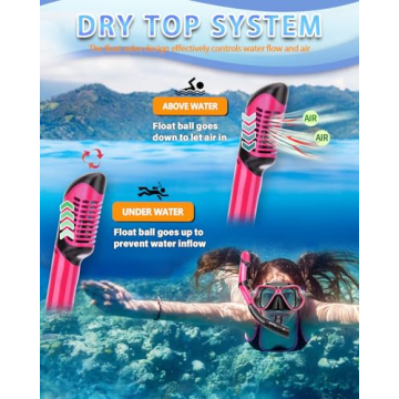PIYAZI Snorkel Set with Fins, Mask & Dry Top Snorkel